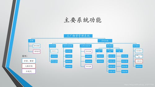工廠物資管理系統的信息系統集成服務 提升效率與優化資源配置