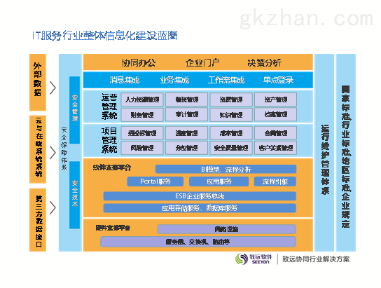 北京致遠互聯軟件股份 以信息系統集成服務為核心，打造it服務行業卓越解決方案