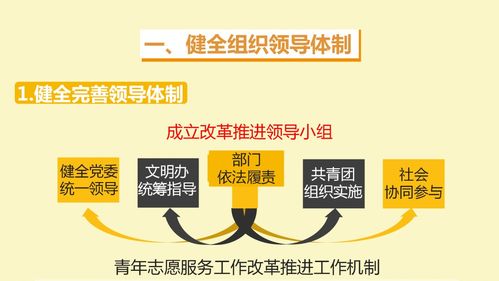 一圖讀懂 2020年攀枝花青年志愿服務改革與數字文化創意內容應用服務新藍圖